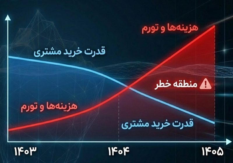 رکود تورمی چیست؟
